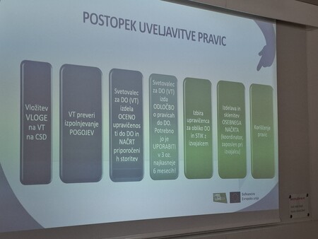Postopek uveljavitve pravic po fazah